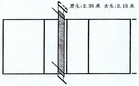如何制定智能篮球训练计划_0